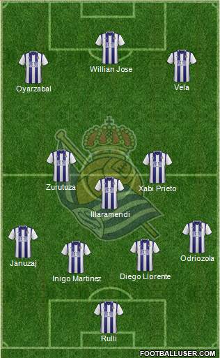 Real Sociedad S.A.D. Formation 2017