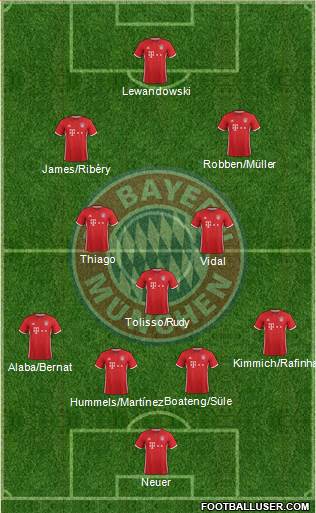 FC Bayern München Formation 2017