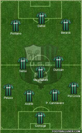 Sassuolo Formation 2017