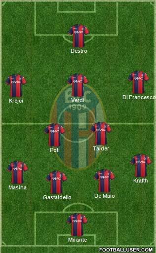 Bologna Formation 2017