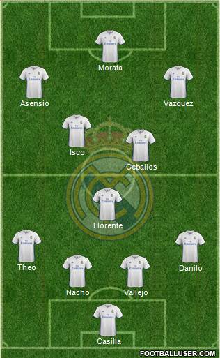 Real Madrid C.F. Formation 2017