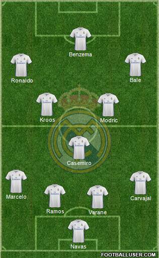 Real Madrid C.F. Formation 2017