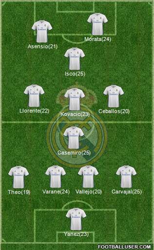 Real Madrid C.F. Formation 2017