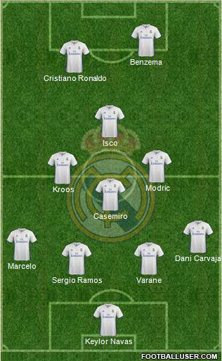 Real Madrid C.F. Formation 2017