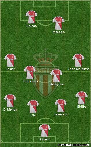 AS Monaco FC Formation 2017