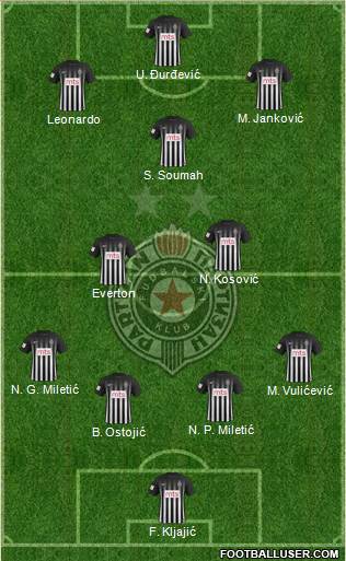 FK Partizan Beograd Formation 2017