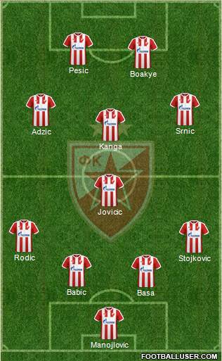 FC Red Star Belgrade Formation 2017