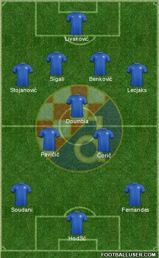 NK Dinamo Formation 2017