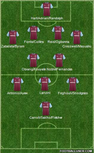 West Ham United Formation 2017