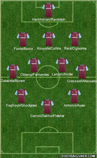 West Ham United Formation 2017