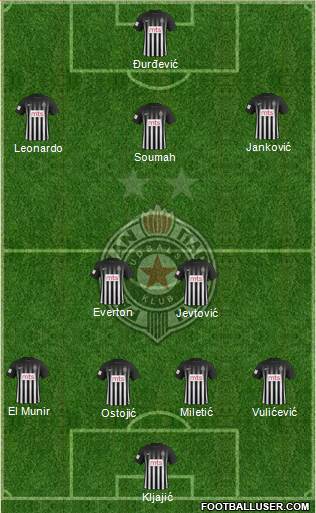 FK Partizan Beograd Formation 2017