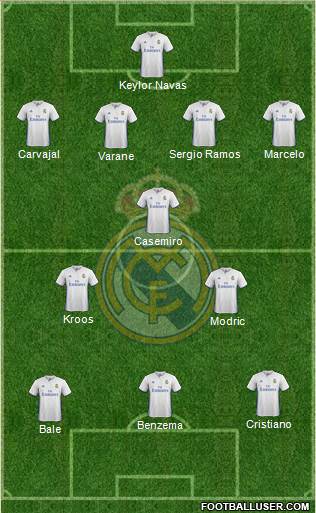 Real Madrid C.F. Formation 2017