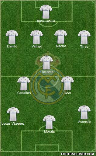 Real Madrid C.F. Formation 2017