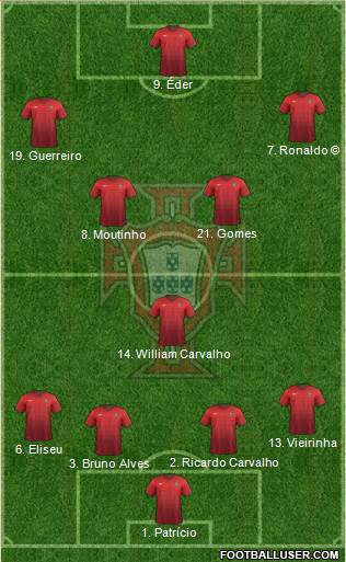 Portugal Formation 2017