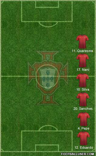 Portugal Formation 2017