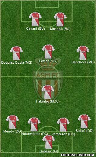 AS Monaco FC Formation 2017