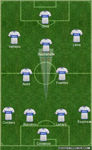 CD Universidad Católica Formation 2017