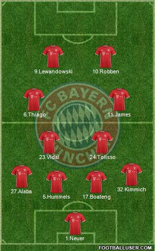 FC Bayern München Formation 2017