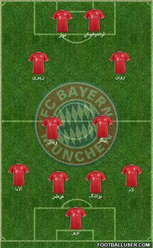 FC Bayern München Formation 2017