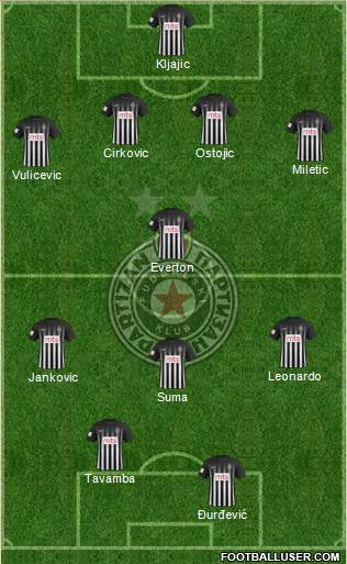 FK Partizan Beograd Formation 2017