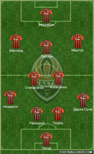 Shakhtar Donetsk Formation 2017