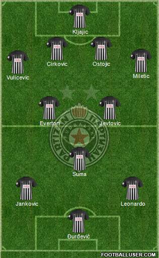 FK Partizan Beograd Formation 2017