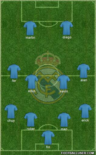 R. Madrid Castilla Formation 2017