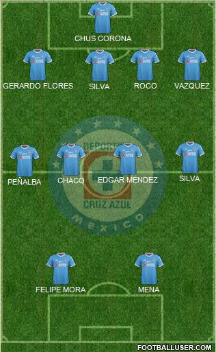 Club Deportivo Cruz Azul Formation 2017