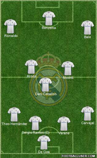 Real Madrid C.F. Formation 2017