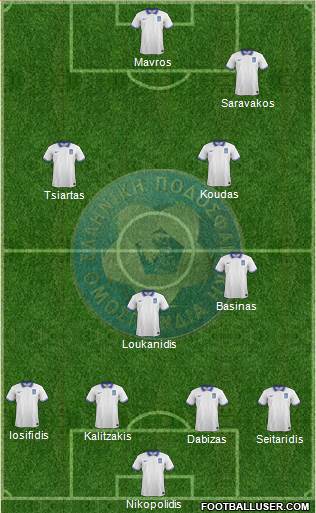 Greece Formation 2017