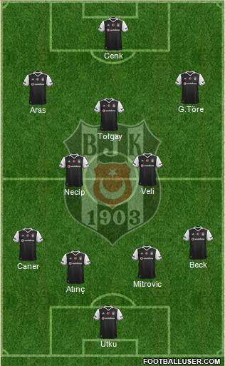 Besiktas JK Formation 2017