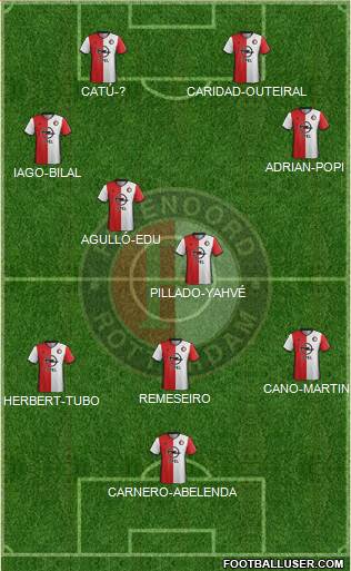 Feyenoord Formation 2017