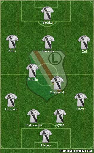 Legia Warszawa Formation 2017