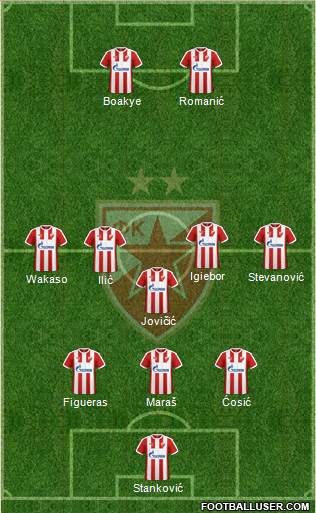 FC Red Star Belgrade Formation 2017