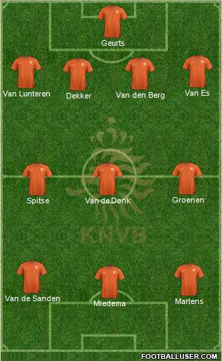 Holland Formation 2017