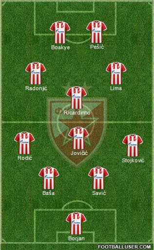 FC Red Star Belgrade Formation 2017