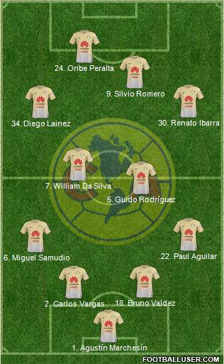 Club de Fútbol América Formation 2017