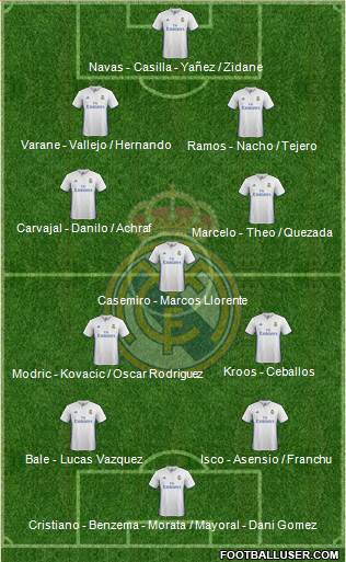 Real Madrid C.F. Formation 2017