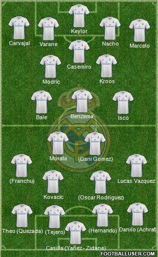 Real Madrid C.F. Formation 2017