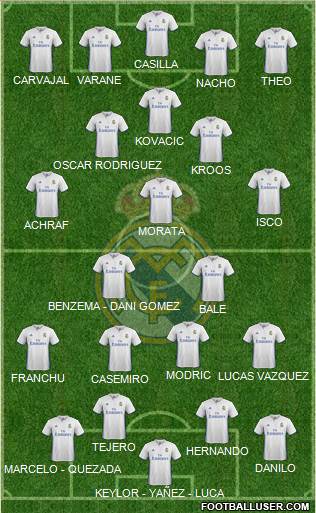 Real Madrid C.F. Formation 2017