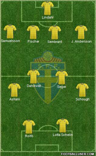 Sweden Formation 2017