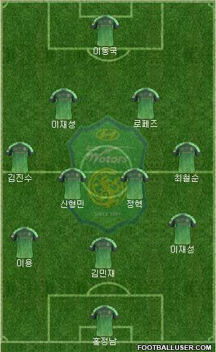 Jeonbuk Hyundai Motors Formation 2017