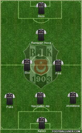 Besiktas JK Formation 2017