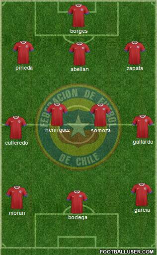 Chile Formation 2017