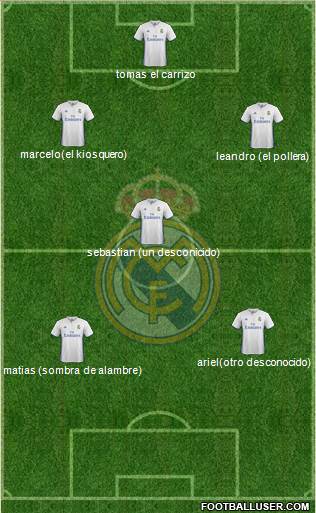 Real Madrid C.F. Formation 2017