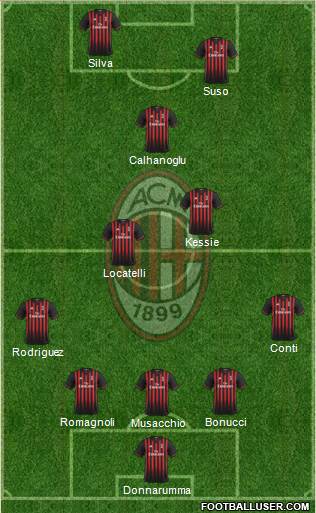 A.C. Milan Formation 2017