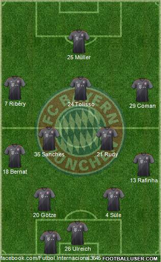 FC Bayern München Formation 2017