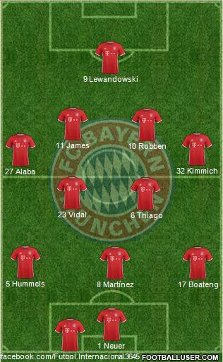 FC Bayern München Formation 2017