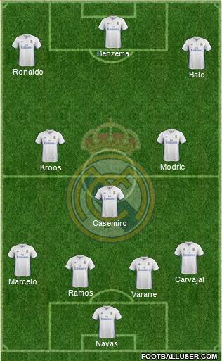 Real Madrid C.F. Formation 2017