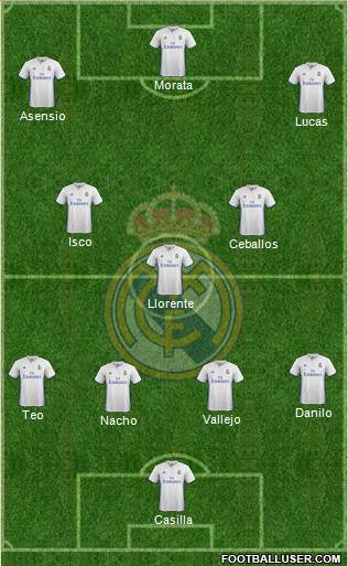 Real Madrid C.F. Formation 2017